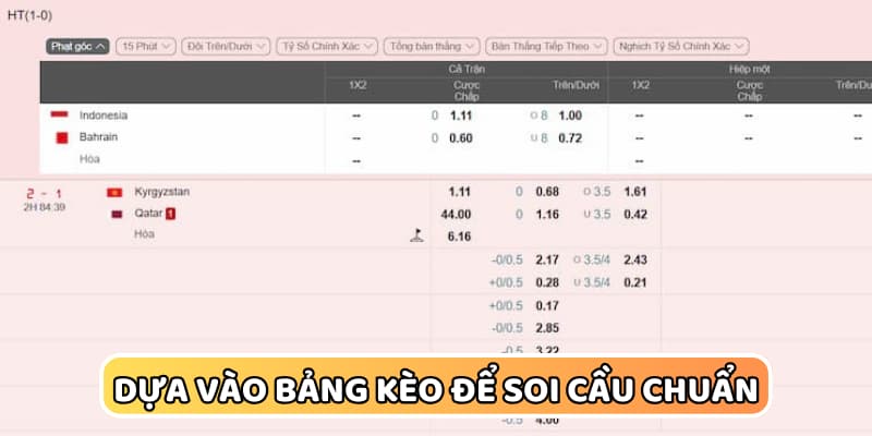 Dùng bảng thống kê từ nguồn uy tín để soi kèo đúng